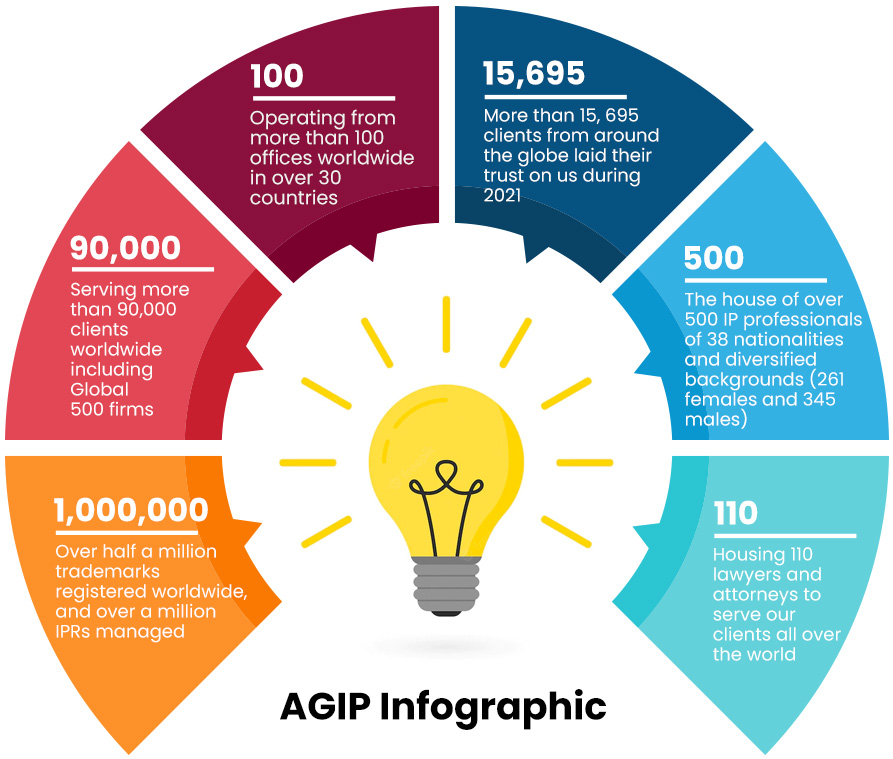 AGIP Infographic